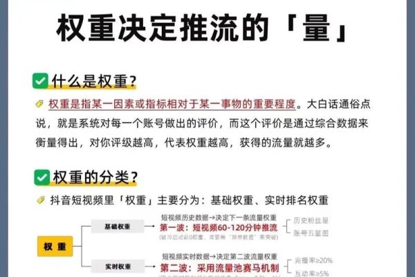 揭秘百度权重，如何影响关键词排名与流量评估策略？-振佳策