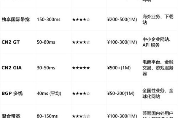 香港服务器租用优势解析-振佳策