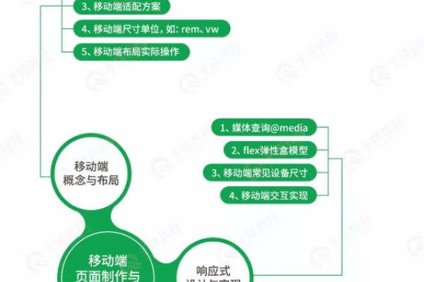 软件工程师成长之路，从基础到卓越的进阶之旅-振佳策