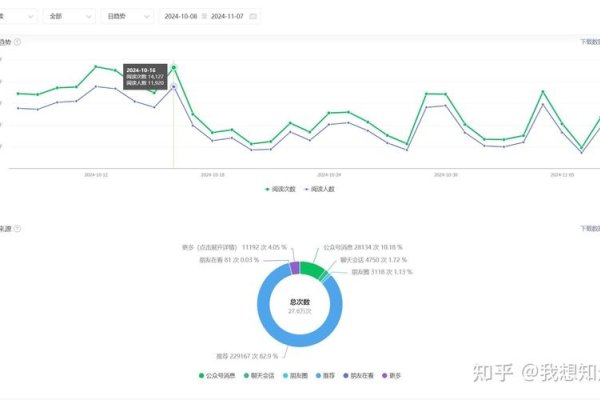 微信公众号阅读量价值分析,千次阅读收益及市场定位-振佳策