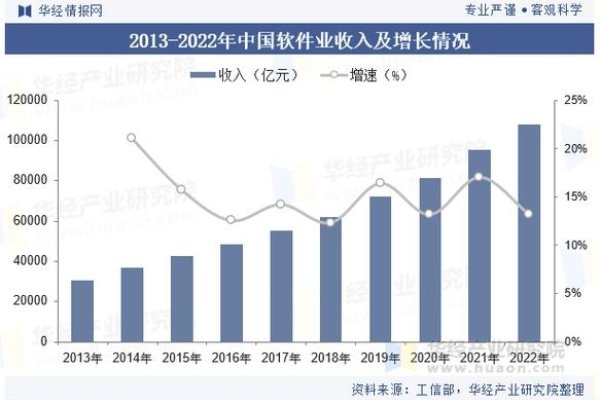 软件开发外包公司的盈利与前景探讨。-振佳策