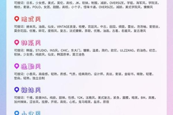 淘宝女装关键词策略，精准搜索，高效购物-振佳策