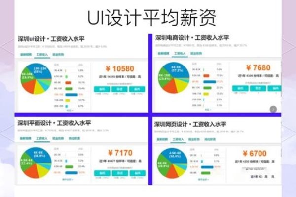 UI网页设计前景与薪资展望-振佳策