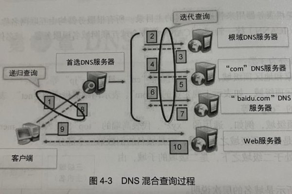 DNS备用的重要性及其应用场景-振佳策