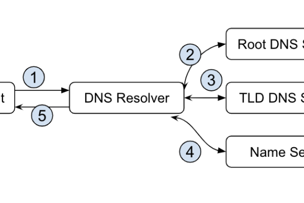 DNS的奥秘，解析网络中的关键术语-振佳策