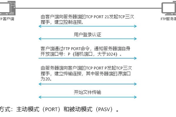 FTP服务器分类详解-振佳策