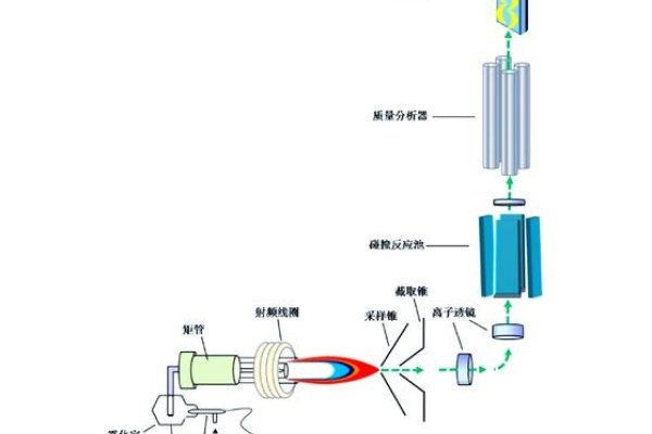ICP工艺原理探析-振佳策