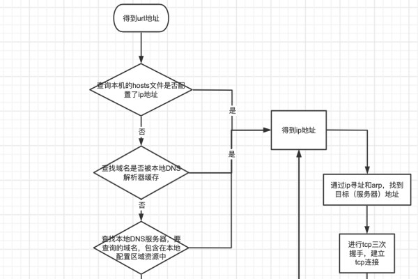 DNS解析流程，递归查询与迭代查询-振佳策