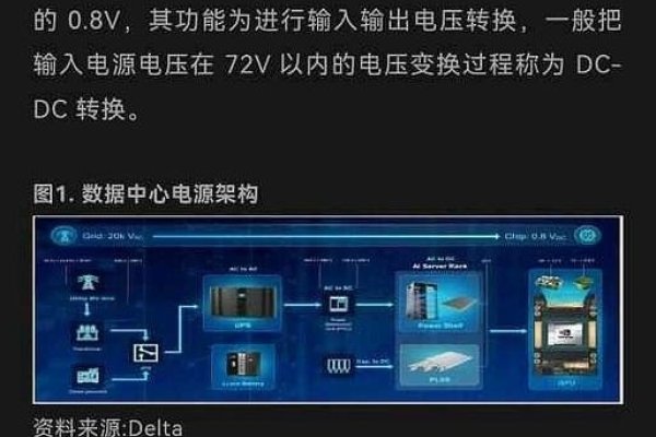 IDC机房与LJMP技术的深度解析-振佳策