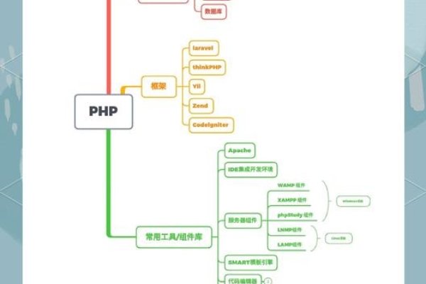 PHP基础技术与下载功能实现，核心语言、数据库管理、Web框架与辅助工具的应用探索-振佳策