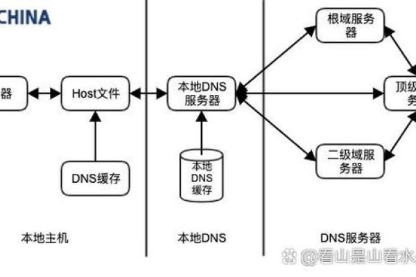 DNS空白处理，解决策略与最佳实践-振佳策