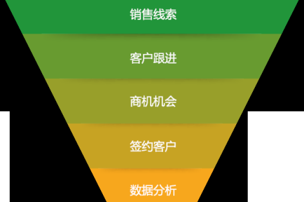 CRM品牌介绍-振佳策