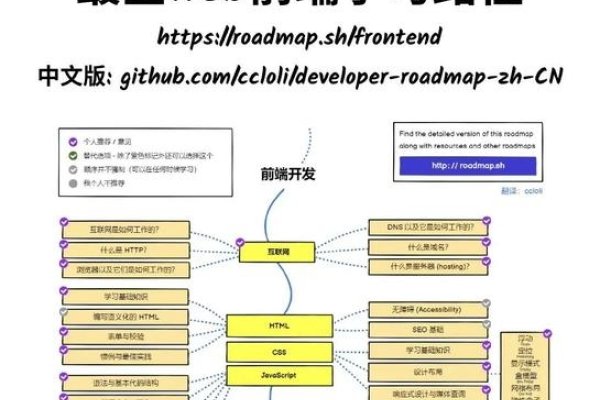 Web前端自学之路，探索学习周期与成长之路-振佳策