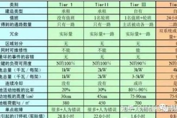 IDC数据中心选择要点-振佳策