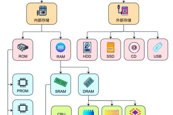 NAS网络存储，概念解析与应用前景-振佳策