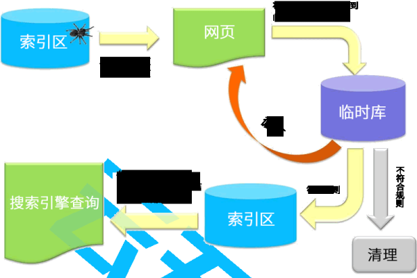 SEO文章编辑优化，提升网站流量的关键步骤-振佳策