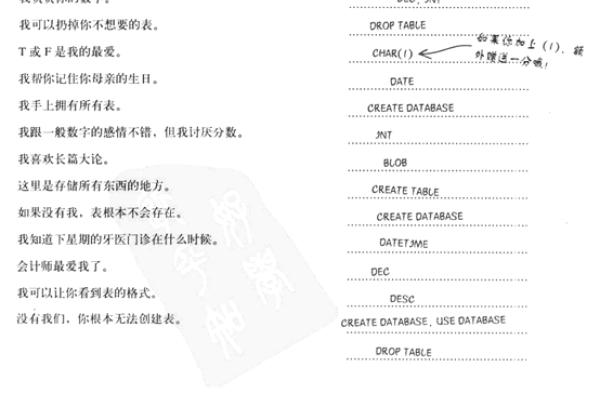 SQL NULL赋值排序技巧-振佳策