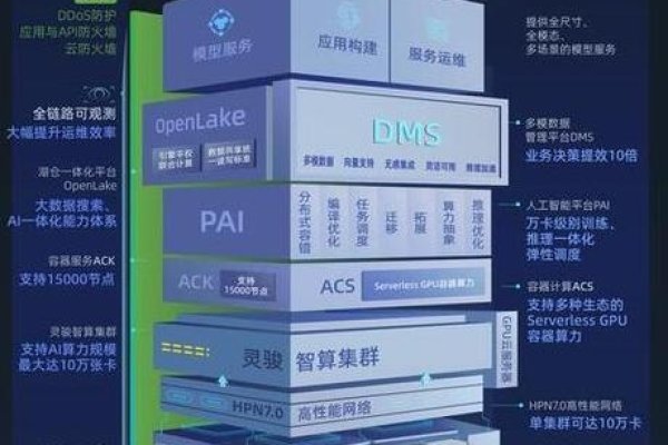 探索Ea云主机的多样用途与价值-振佳策