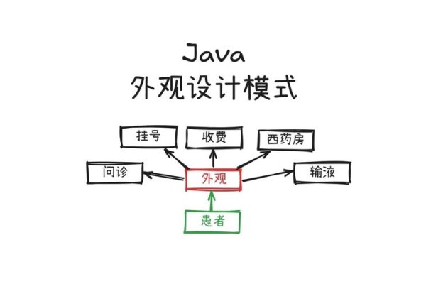 Java设计模式及其在实践中的应用-振佳策