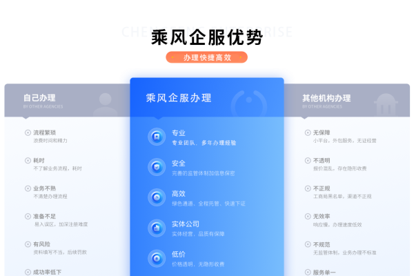 EDI许可证介绍-振佳策