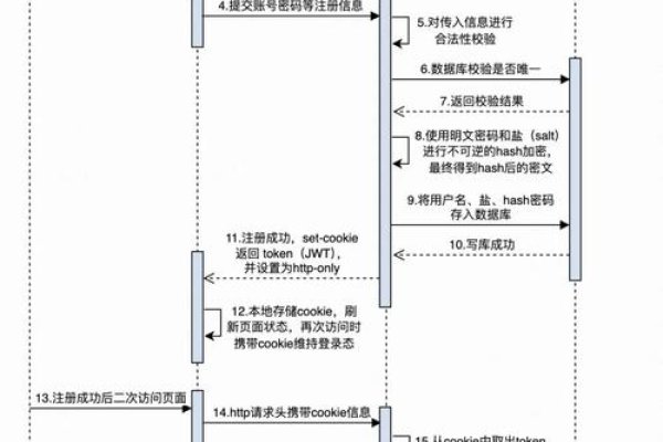 gname域名实名认证与注册流程简介-振佳策