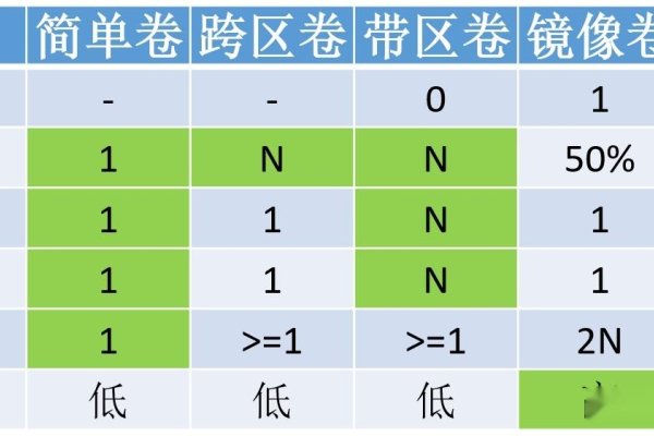 RAID级别选择，性能、安全与冗余能力之间的权衡-振佳策
