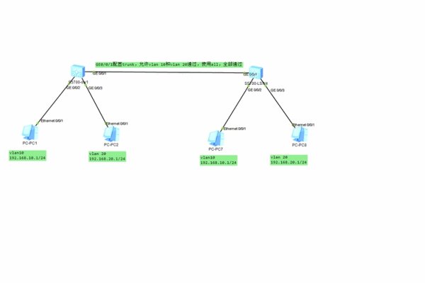 DHCP，动态主机配置协议，局域网网络中的IP自动分配与管理核心机制解读-振佳策