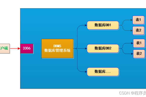 MySQL数据库，关系型管理的核心力量-振佳策