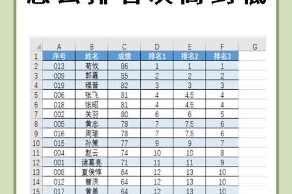 Excel中RANK函数如何显示第几名-振佳策