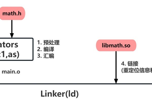 Makefile动态库编译方法-振佳策