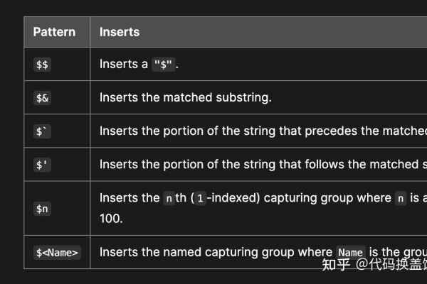JavaScript正则表达式匹配电子邮件地址详解及优化建议-振佳策