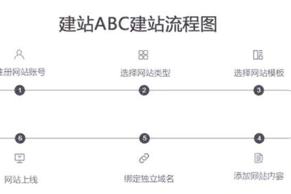探究ABC公司的网站建设之路-振佳策