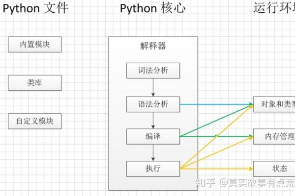 Java程序执行的过程详解-振佳策