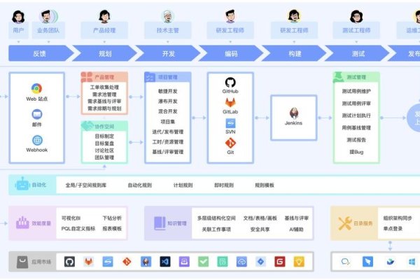 信息化项目管理系统功能概述及简介-振佳策
