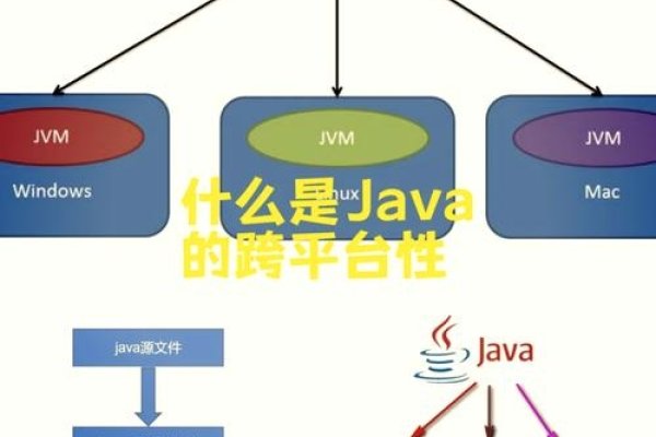 Java的三大核心技术平台介绍-振佳策