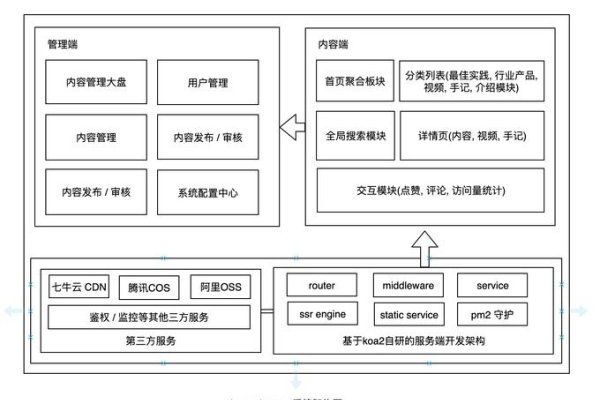 CMS系统有哪些，全面解析-振佳策