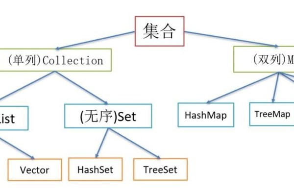 Java Set集合，理解与应用-振佳策