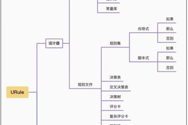 Java轻量级规则引擎探讨-振佳策