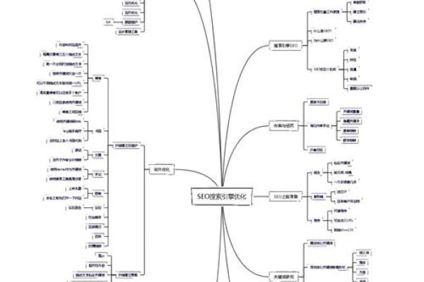 学习SEO需要掌握HTML基础，了解网页结构；熟悉meta标签优化技巧以及导航结构的构建与优化方法；掌握首页优化的策略与Alt标签的使用等基本知识要点。-振佳策