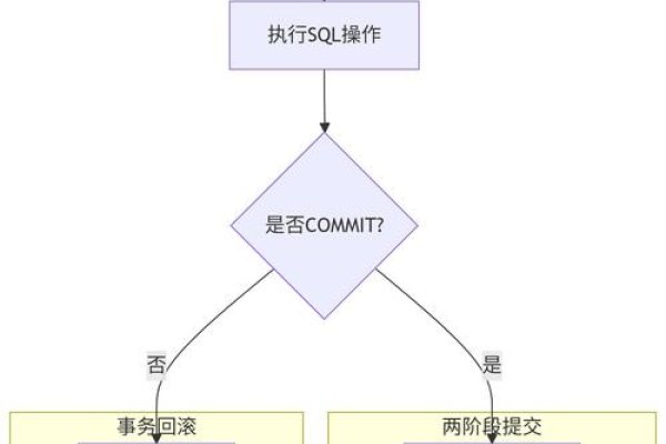 MySQL的三种登录方式详解-振佳策