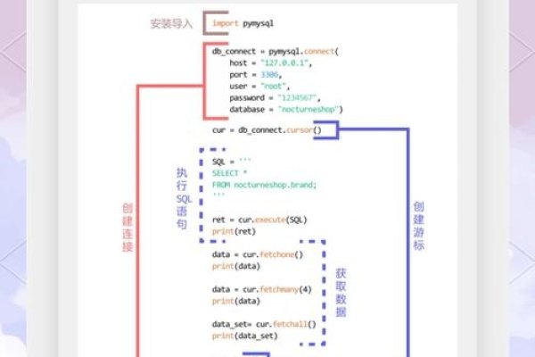 Java接口编写指南-振佳策