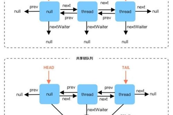 Java多线程编程基础与实战，涵盖锁机制、并发集合及应用-振佳策