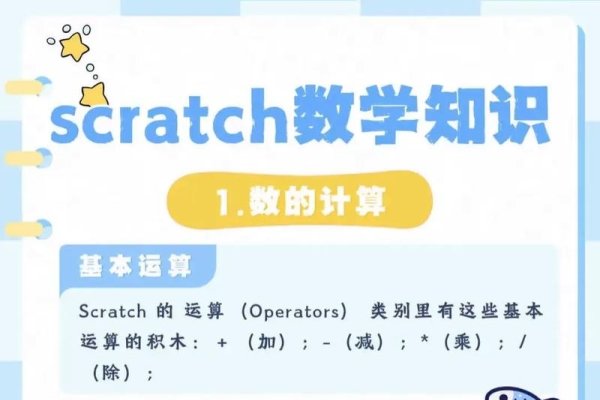 Matlab编程基础，加减乘除运算详解-振佳策