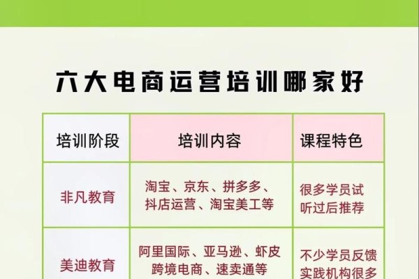杭州淘宝运营培训课程推荐，沐金学院与织里电商培训专业可靠-振佳策
