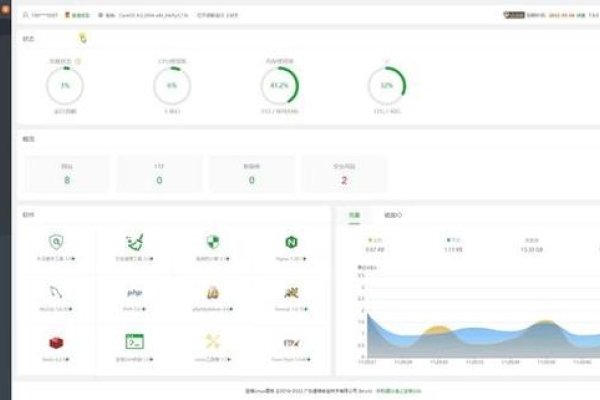 WordPress建站系统选择-振佳策