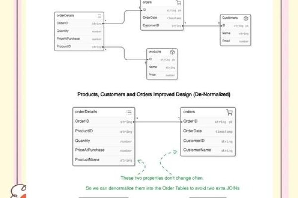 SQL优化的真实案例，提升数据库性能的关键步骤-振佳策
