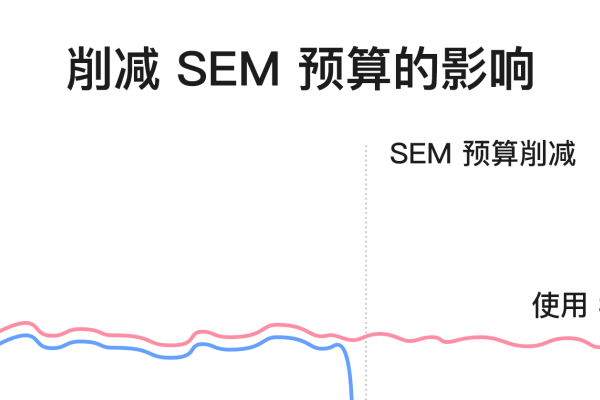 SEO与SEM，目的与方法的不同-振佳策