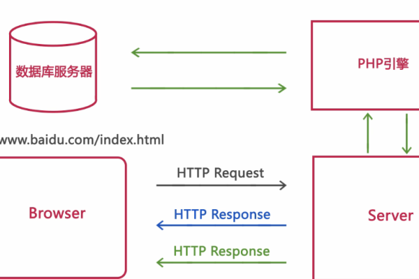 PHP在线运行与代码美化机制简介-振佳策