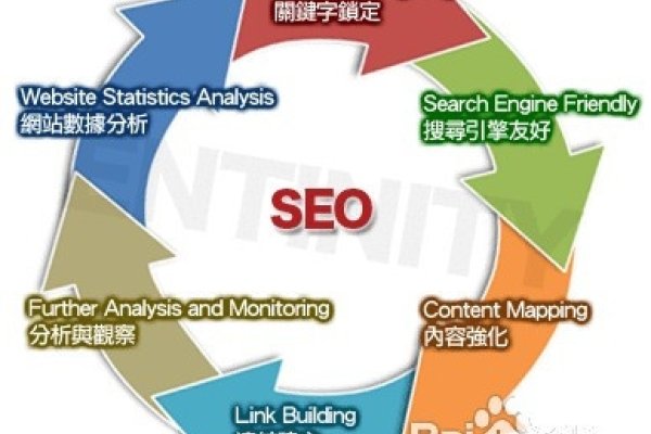 SEO职业前景展望-振佳策