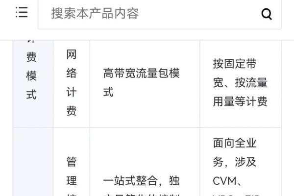 腾讯云轻量级与普通服务器对比分析-振佳策